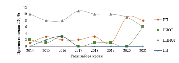 rospotrebnadzor